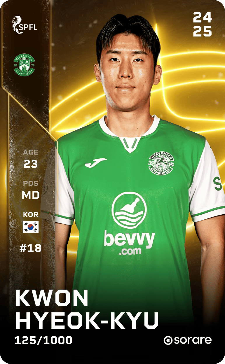 Kwon Hyeok-Kyu 2024-25 • Limited 125/1000