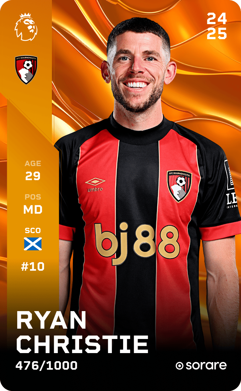 Ryan Christie 2024-25 • Limited 476/1000