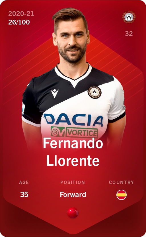 Sorare - Sorare Official - Fernando Llorente 2020-21 • Rare 26/100 - NFT # 46154074194608850779737420728521799104068151868333069612052251034804536282719