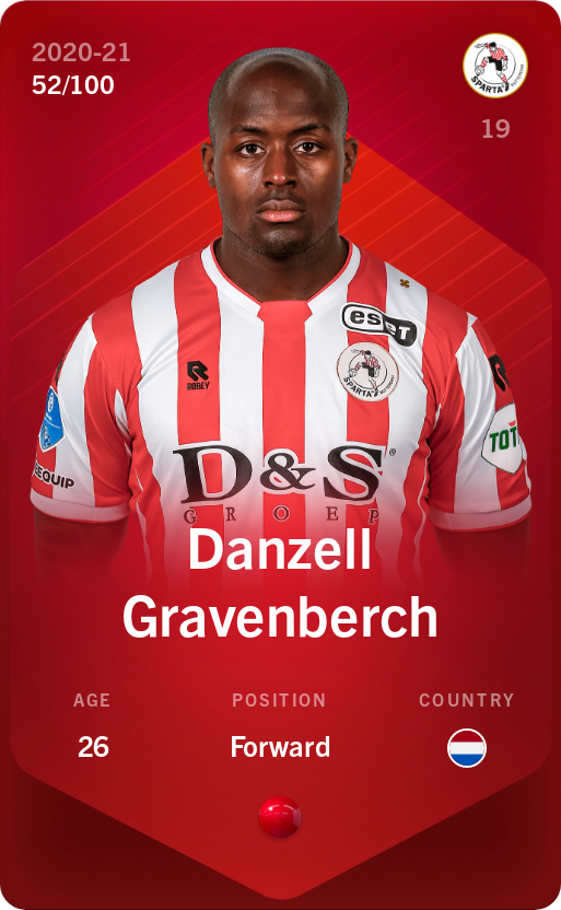 Sorare - Sorare Official - Danzell Gravenberch 2020-21 • Rare 52/100 - NFT # 4072890945140920486488515935903414474391390910432131241034074247093408938155