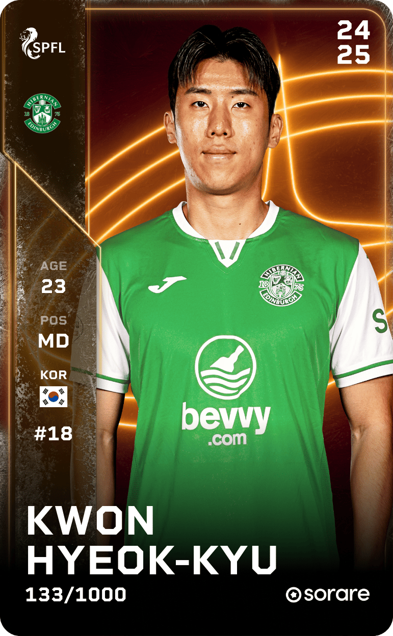 Kwon Hyeok-Kyu 2024-25 • Limited 133/1000