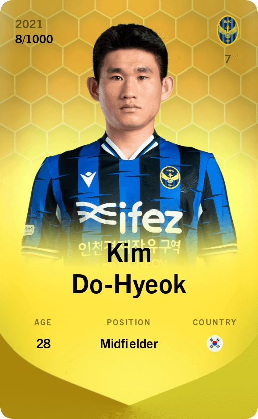 Kim Do-Hyeok 2021-22 • Limited 8/1000