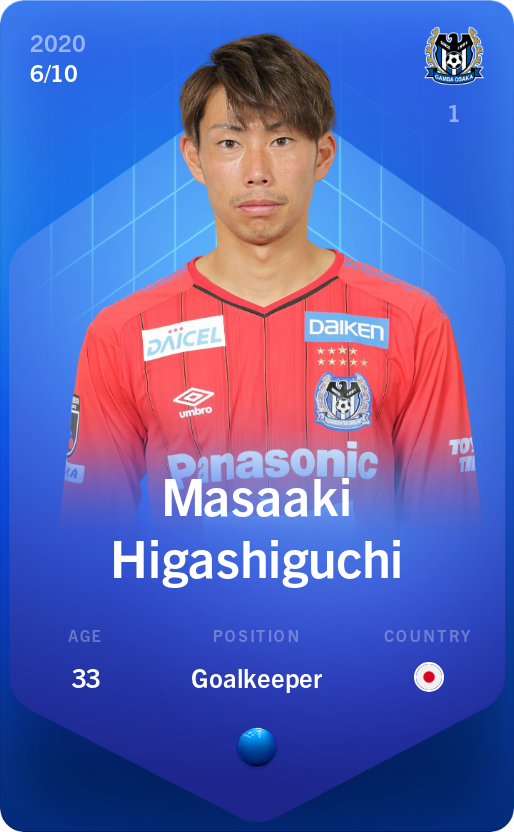 Sorare - Sorare Official - Masaaki Higashiguchi 2020-21 • Super Rare 6/10 - NFT # 38436050349549754370943591309572950084579574115398355702640396105260968583501