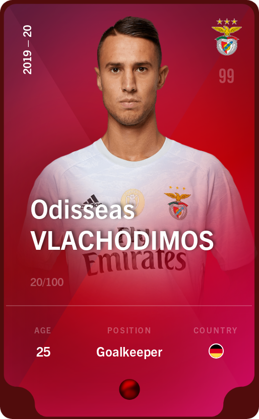 Sorare - Sorare Official - Odisseas Vlachodimos 2019-20 • Rare 20/100 - NFT # 50979803715787092748364087282042970497338269198438901287563000364434424095097