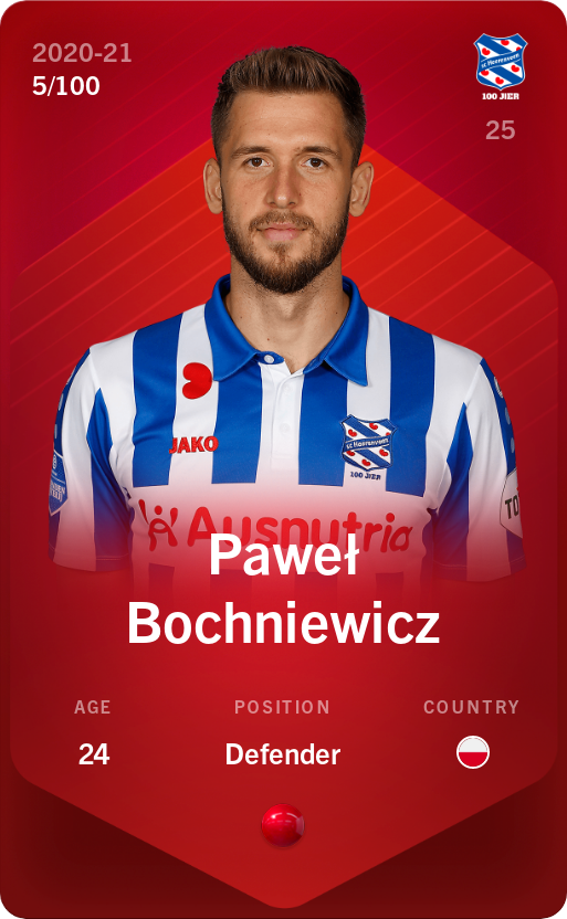 Sorare - Sorare Official - Paweł Bochniewicz 2020-21 • Rare 5/100 - NFT # 55787947457098430899656500786368349941200406381436692366617172105175331574792