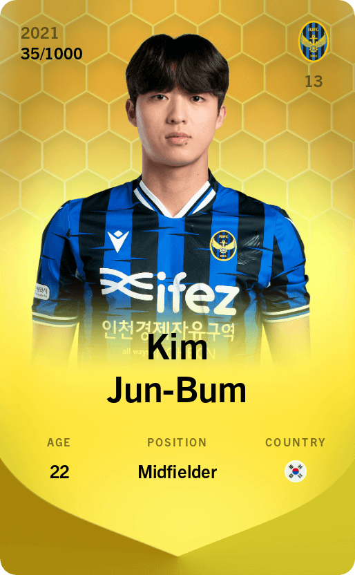 Kim Jun-Bum 2021-22 • Limited 35/1000