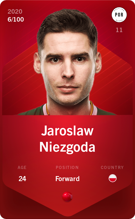 Sorare - Sorare Official - Jaroslaw Niezgoda 2020-21 • Rare 6/100 - NFT # 82121204432652462742155068064148043418512903666768079695227471798284595115136