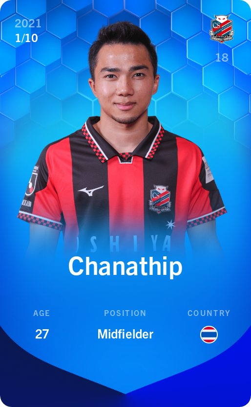 Sorare - Sorare Official - Chanathip 2021-22 • Super Rare 1/10 - NFT # 31271851151309527351343285933021088160623430627105512849906769750308545545479