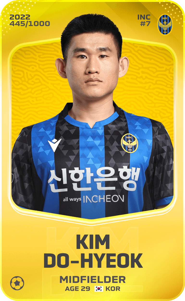 Kim Do-Hyeok 2022-23 • Limited 445/1000