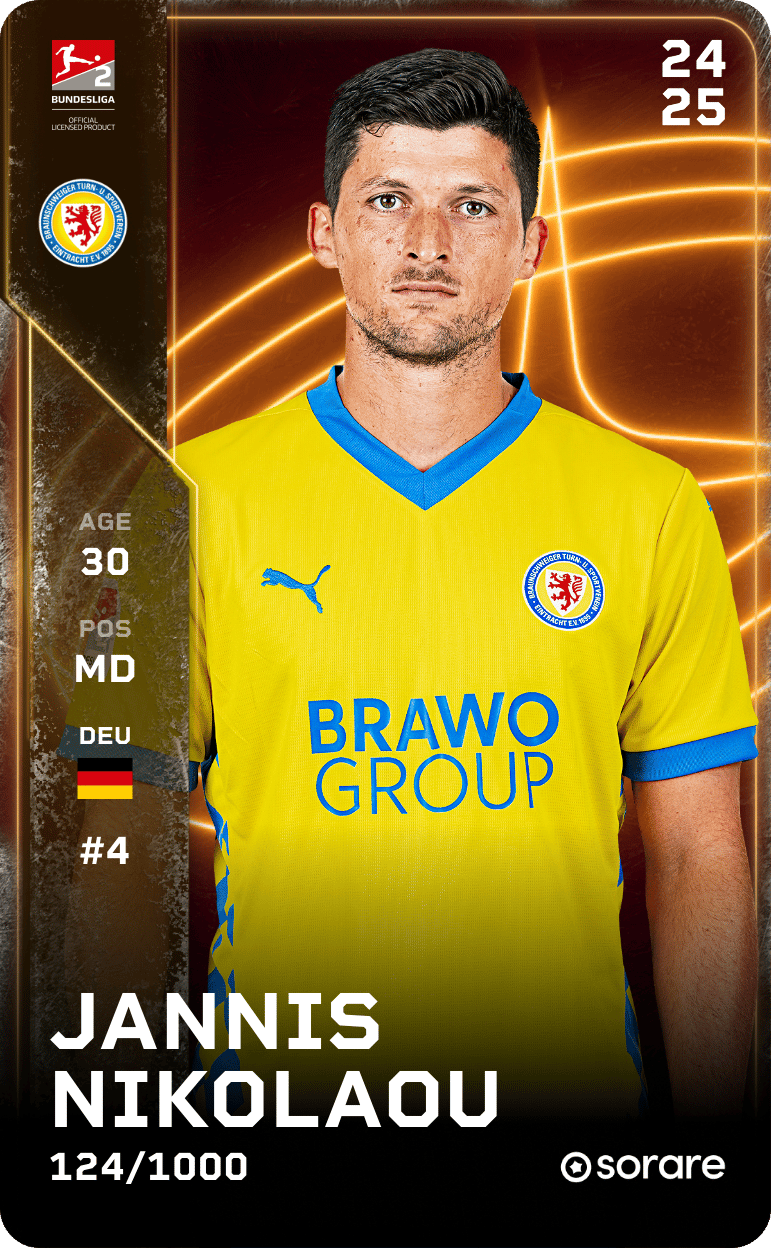 Jannis Nikolaou 2024-25 • Limited 124/1000