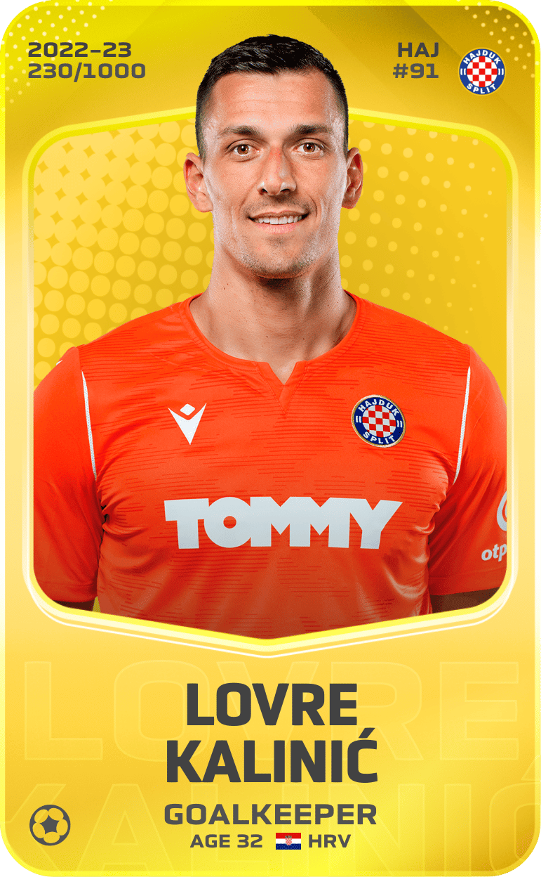 Lovre Kalinić 2022-23 • Limited 230/1000