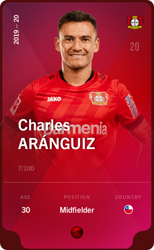 Sorare - Sorare Official - Charles Aránguiz 2019-20 • Rare 7/100 - NFT # 91492309412445469380953907760972070686486257219691779506023756181601050407498