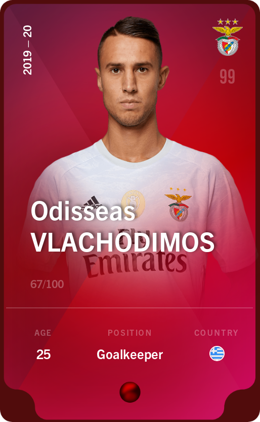 Sorare - Sorare Official - Odisseas Vlachodimos 2019-20 • Rare 67/100 - NFT # 90865493779432856329487474599985623563516867652026041049867789243161186700088