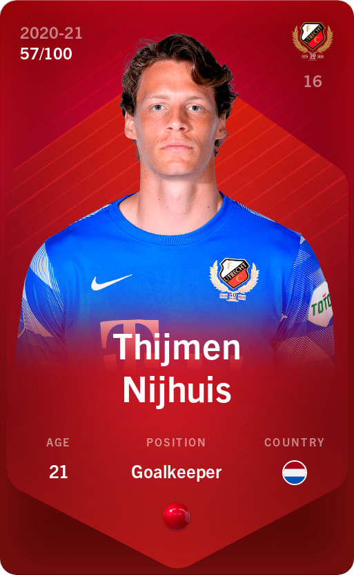 Sorare - Sorare Official - Thijmen Nijhuis 2020-21 • Rare 57/100 - NFT # 20799471418706593524513015291327609845556920354755278632124018627512235278702