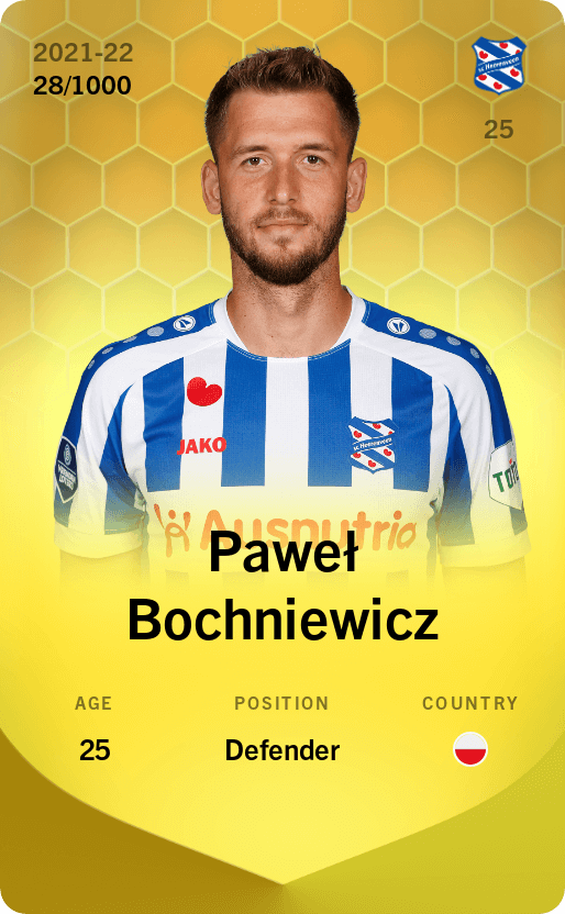 Paweł Bochniewicz 2021-22 • Limited 28/1000