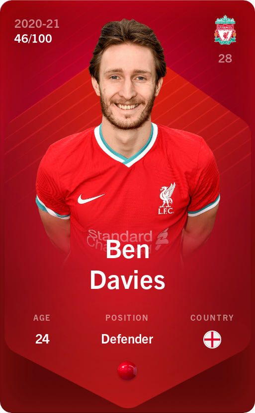 Sorare - Sorare Official - Ben Davies 2020-21 • Rare 46/100 - NFT # 74251645242492684463712143260158385195252364511678324220497676392111882487506