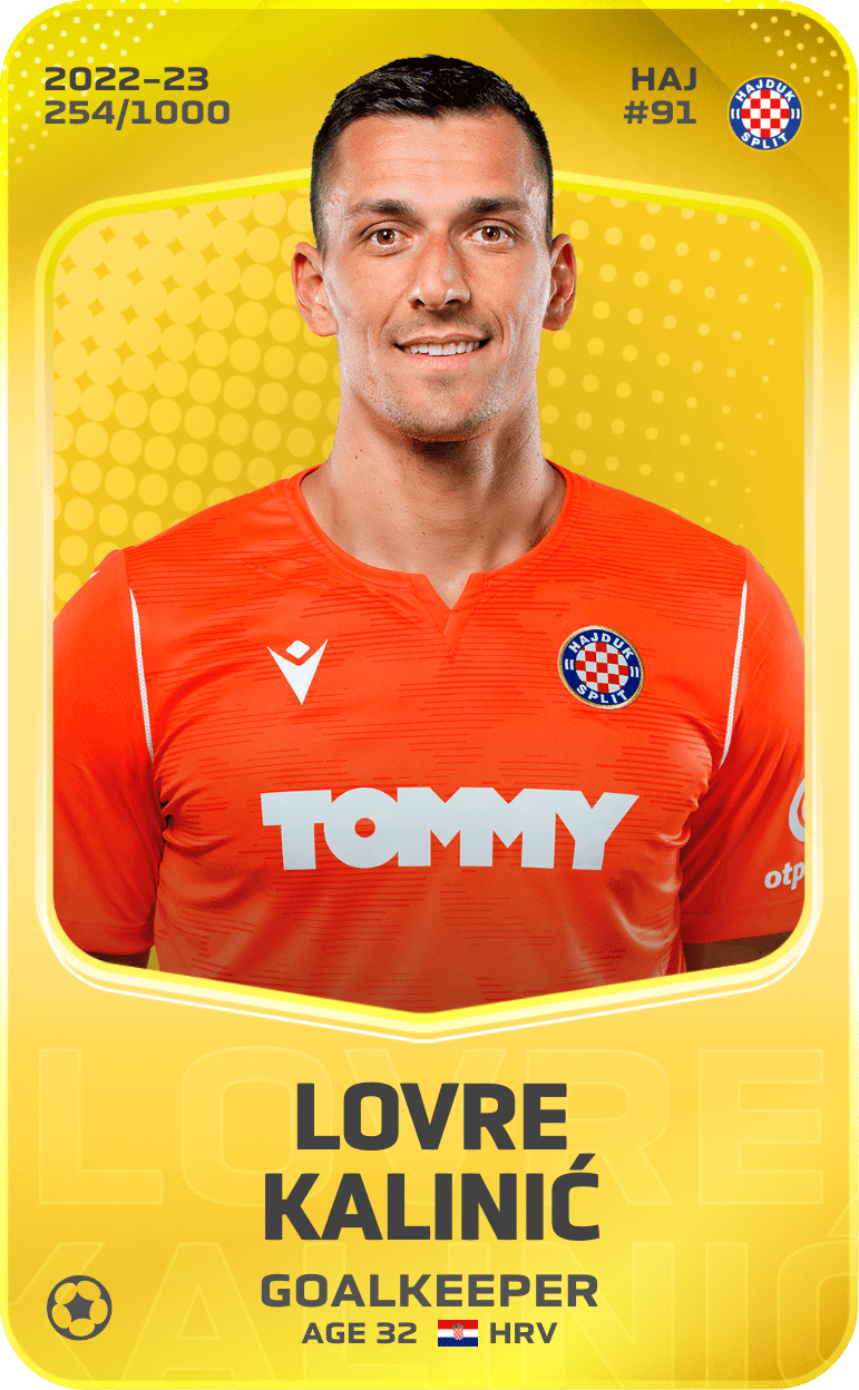 Lovre Kalinić 2022-23 • Limited 254/1000