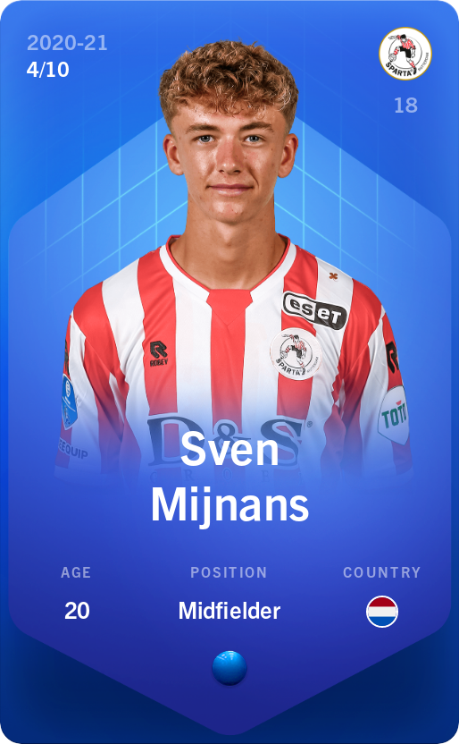 Sorare - Sorare Official - Sven Mijnans 2020-21 • Super Rare 4/10 - NFT # 110886885866140403825297869482240289605624572728177914337581303880217437552176