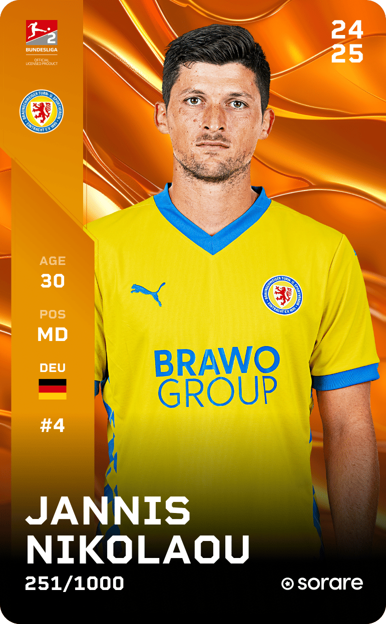 Jannis Nikolaou 2024-25 • Limited 251/1000