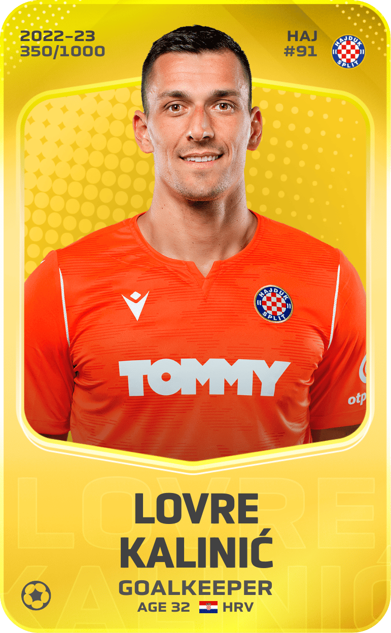 Lovre Kalinić 2022-23 • Limited 350/1000