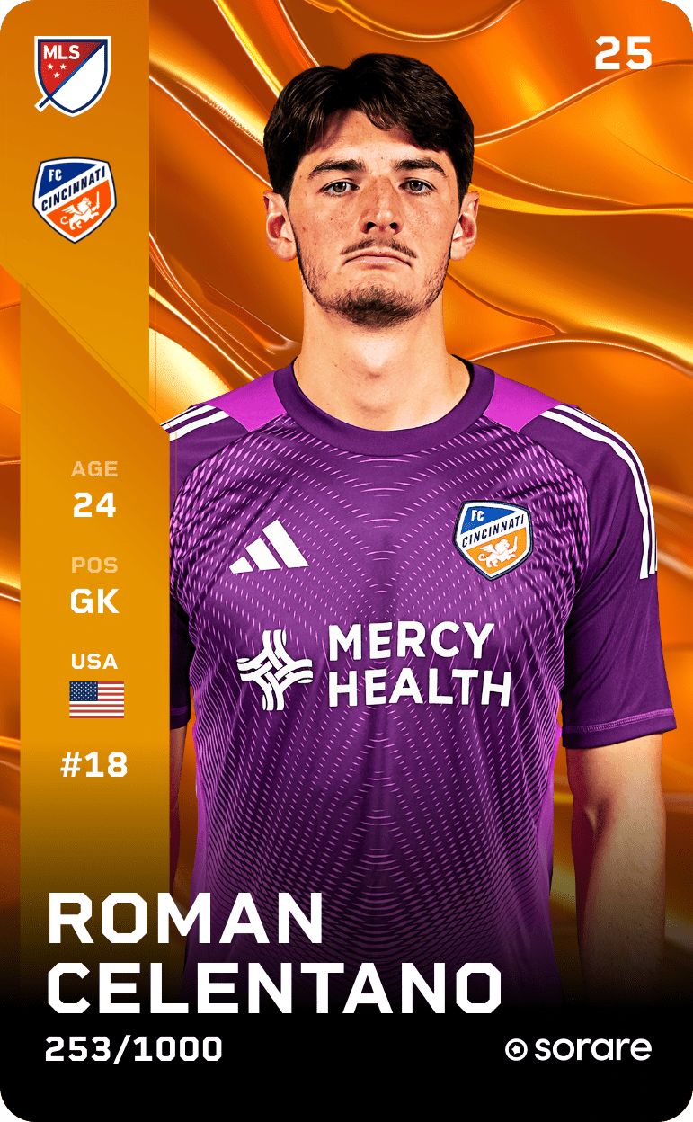 Roman Celentano 2025-26 • Limited 253/1000