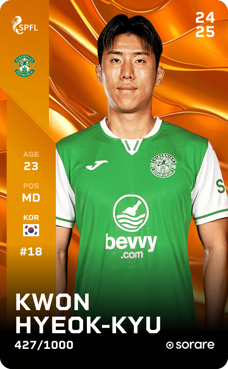 Kwon Hyeok-Kyu 2024-25 • Limited 427/1000