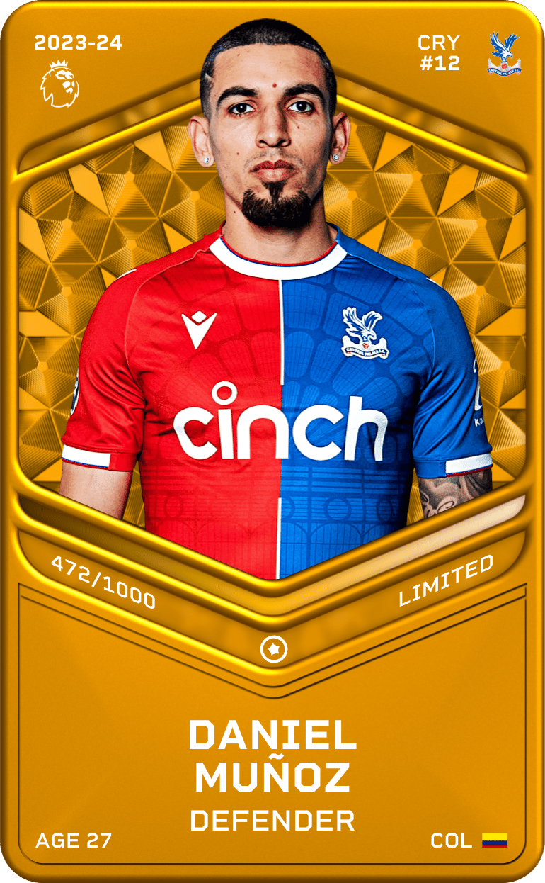 Daniel Muñoz 2023-24 • Limited 472/1000
