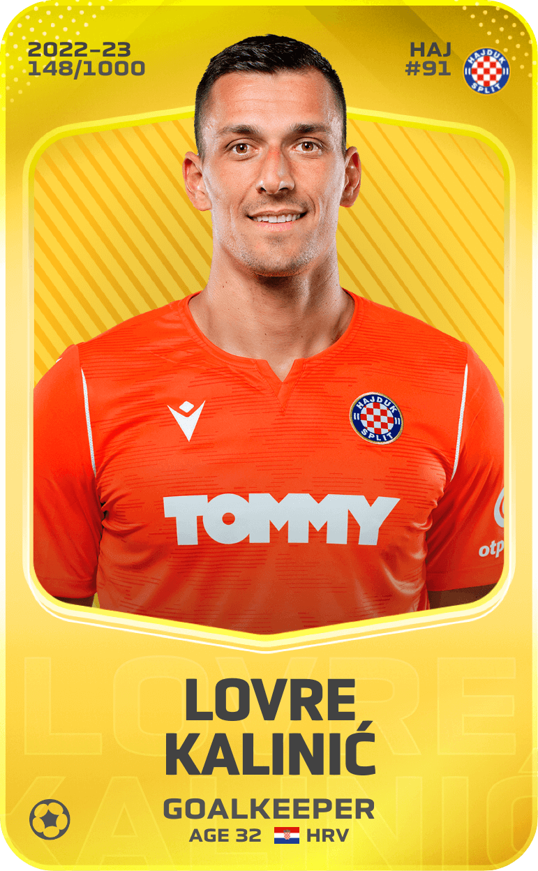 Lovre Kalinić 2022-23 • Limited 148/1000