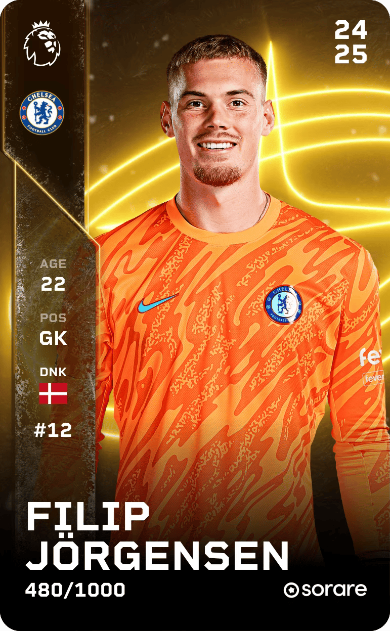 Filip Jörgensen 2024-25 • Limited 480/1000