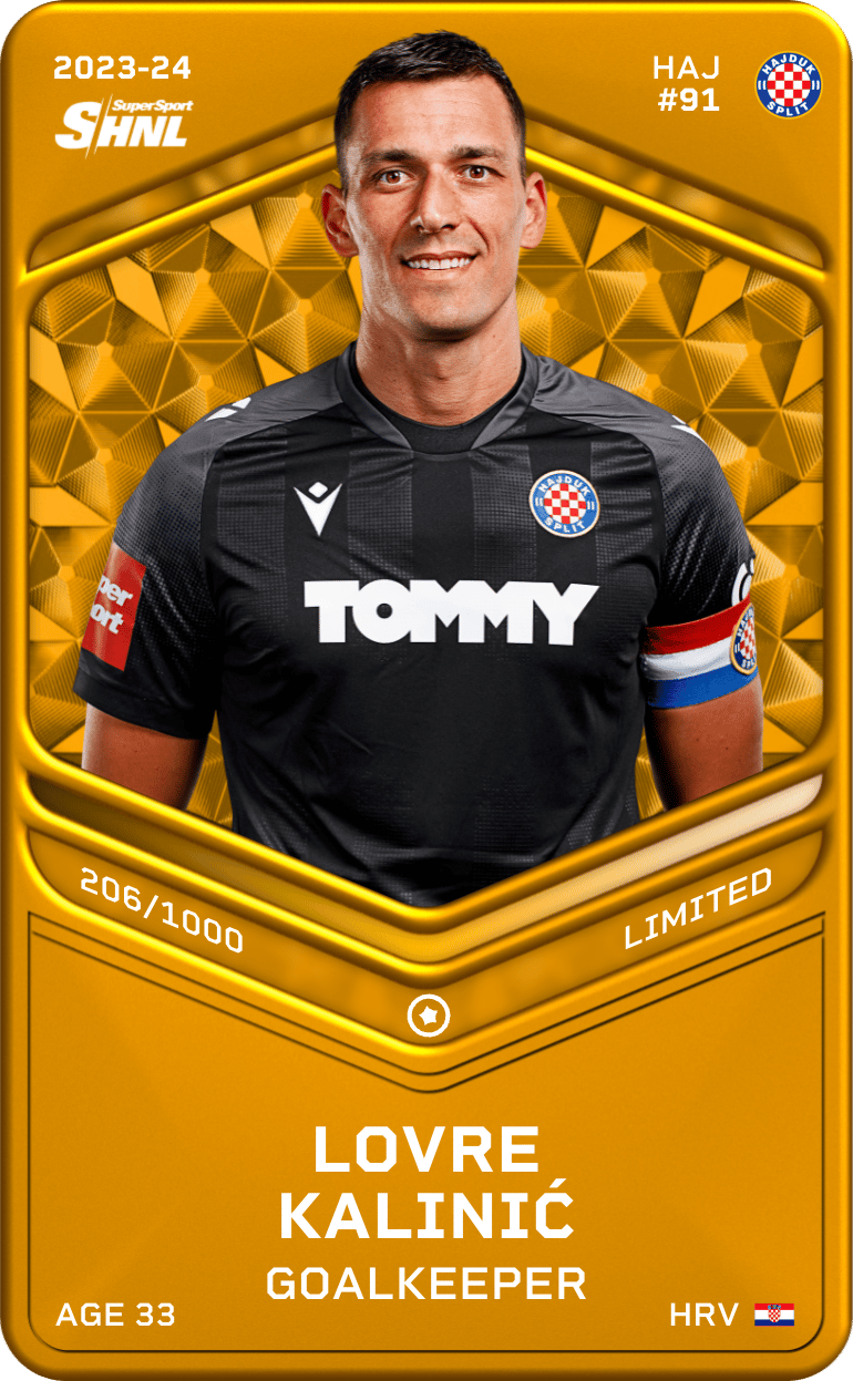 Lovre Kalinić 2023-24 • Limited 206/1000