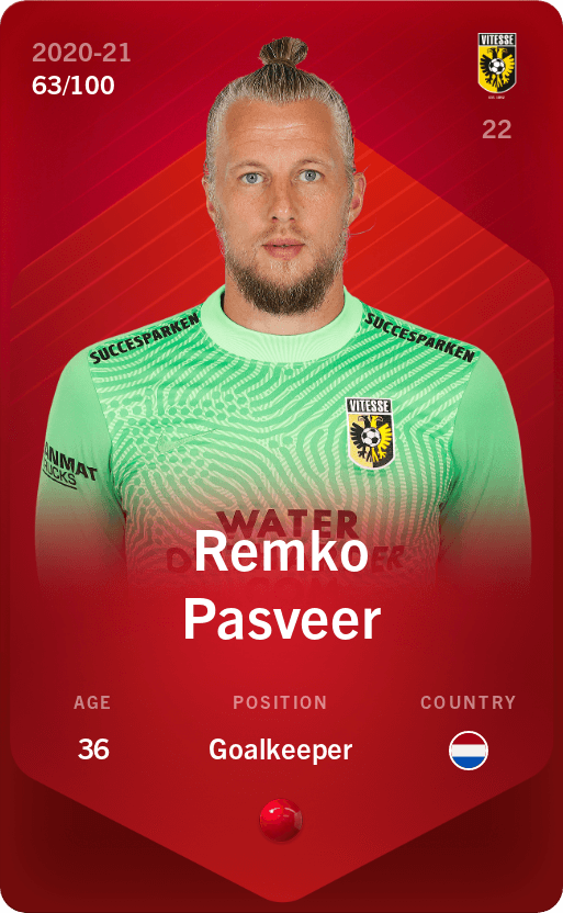 Remko Pasveer 2020 21 Rare 63 100