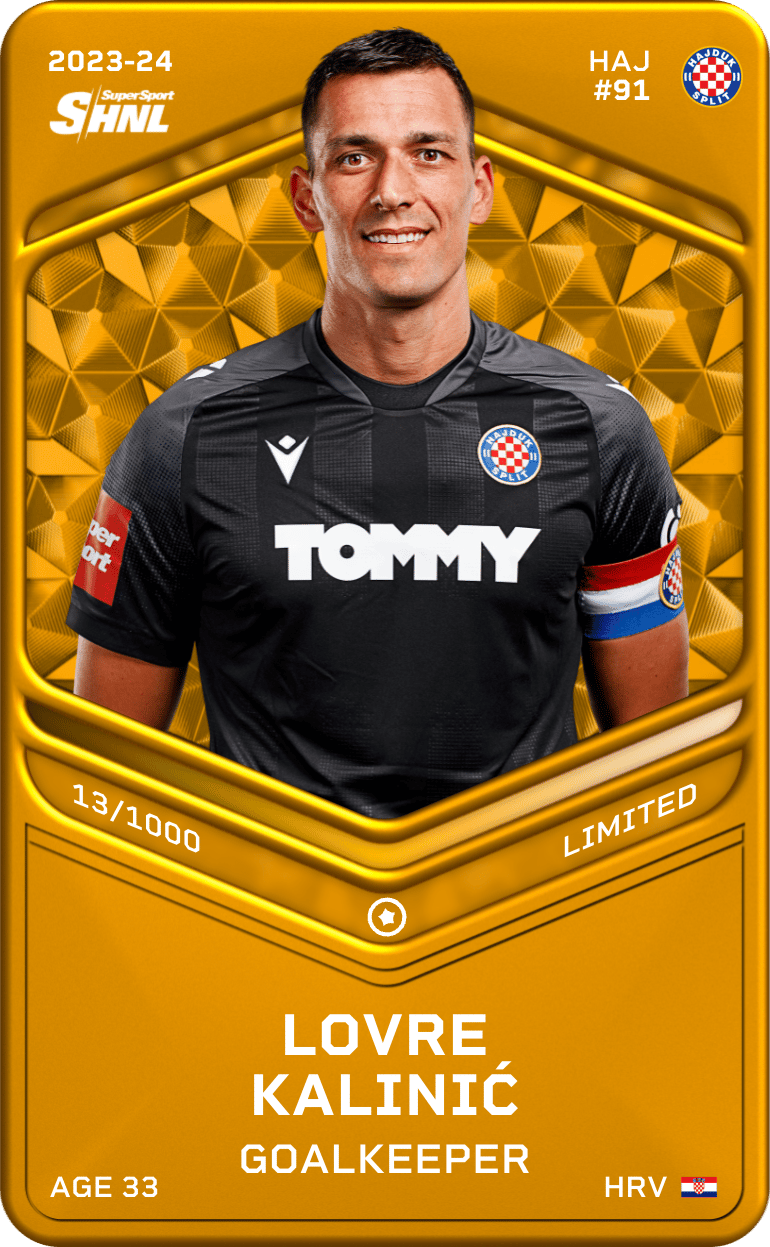 Lovre Kalinić 2023-24 • Limited 13/1000