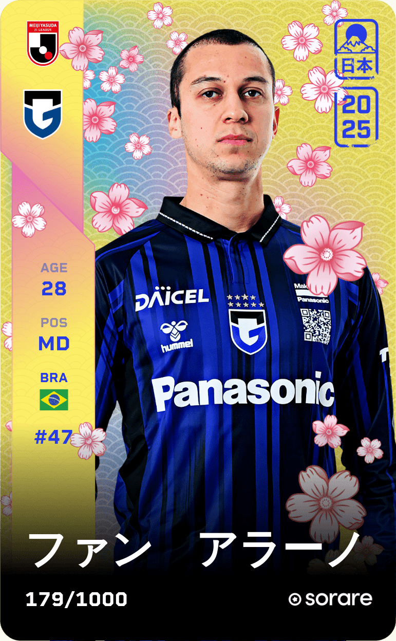 Juan Alano 2025-26 • Limited 179/1000