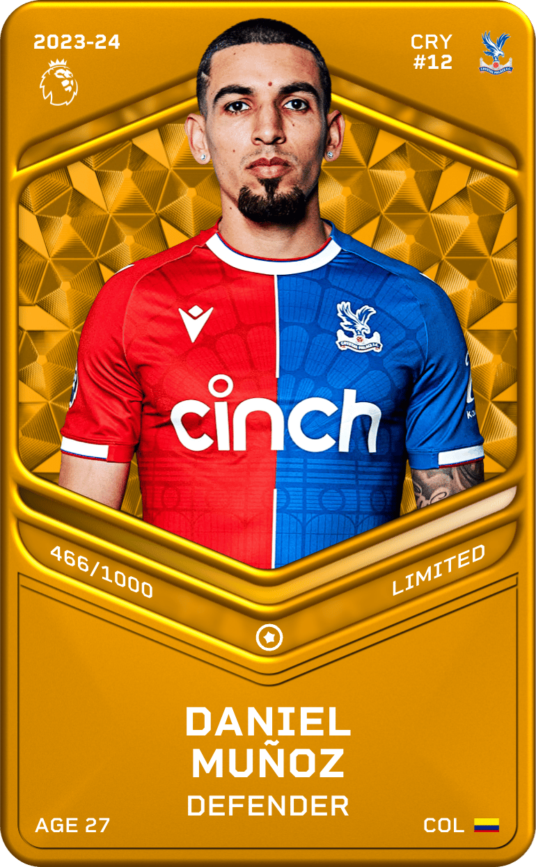 Daniel Muñoz 2023-24 • Limited 466/1000