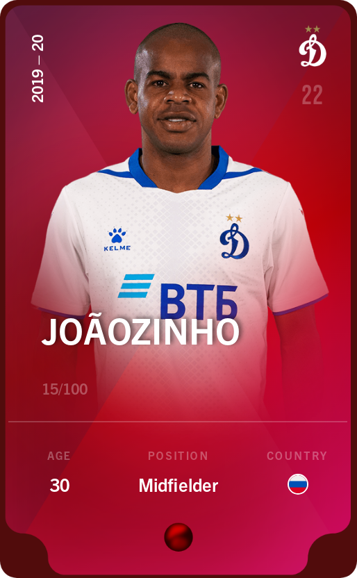 Sorare - Sorare Official - Joãozinho 2019-20 • Rare 15/100 - NFT # 14947738392725230319341510363943642778640417439119559137201180381983897487575