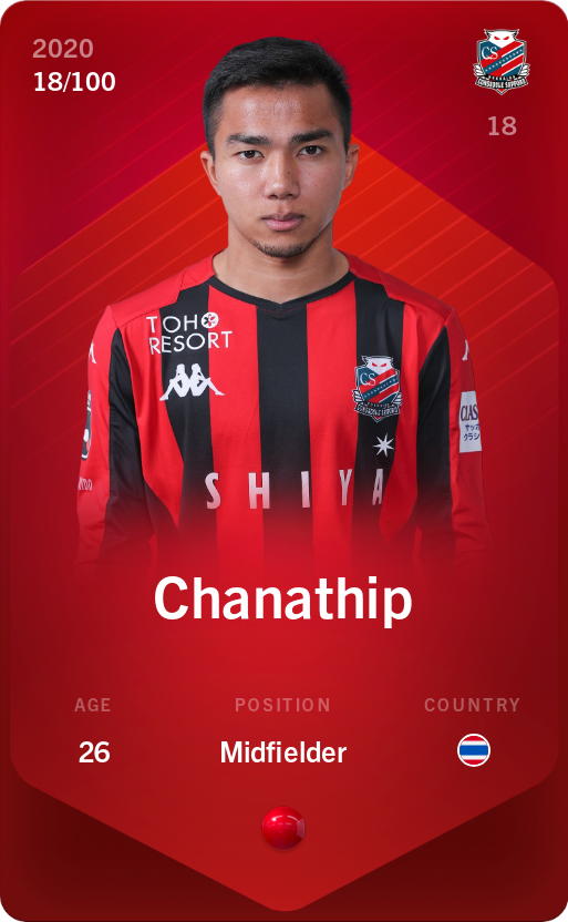 Sorare - Sorare Official - Chanathip 2020-21 • Rare 18/100 - NFT # 41810154003286337346803835993359897748990210632822315102676723876810114760992