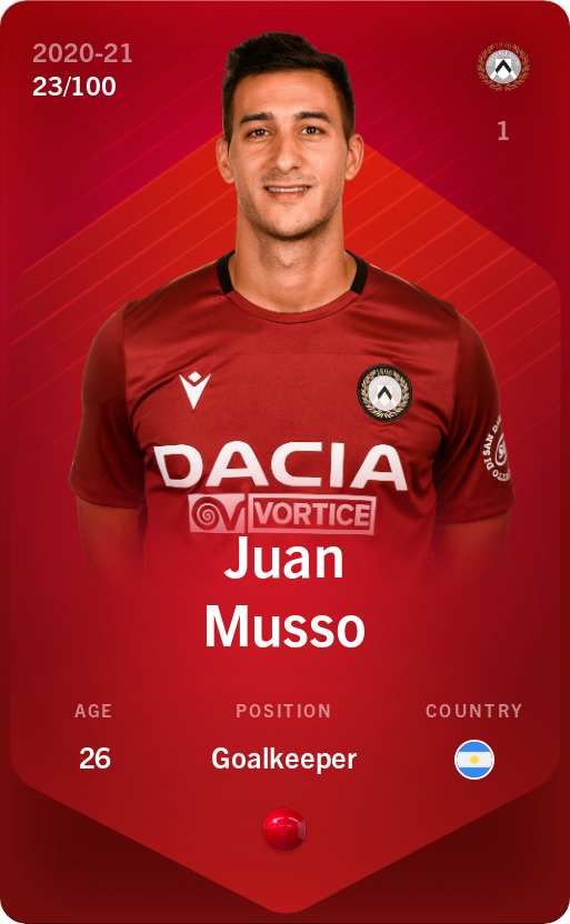 Sorare - Sorare Official - Juan Musso 2020-21 • Rare 23/100 - NFT # 21919013716440192806401177679342548862480670503368689872312477855776913931451