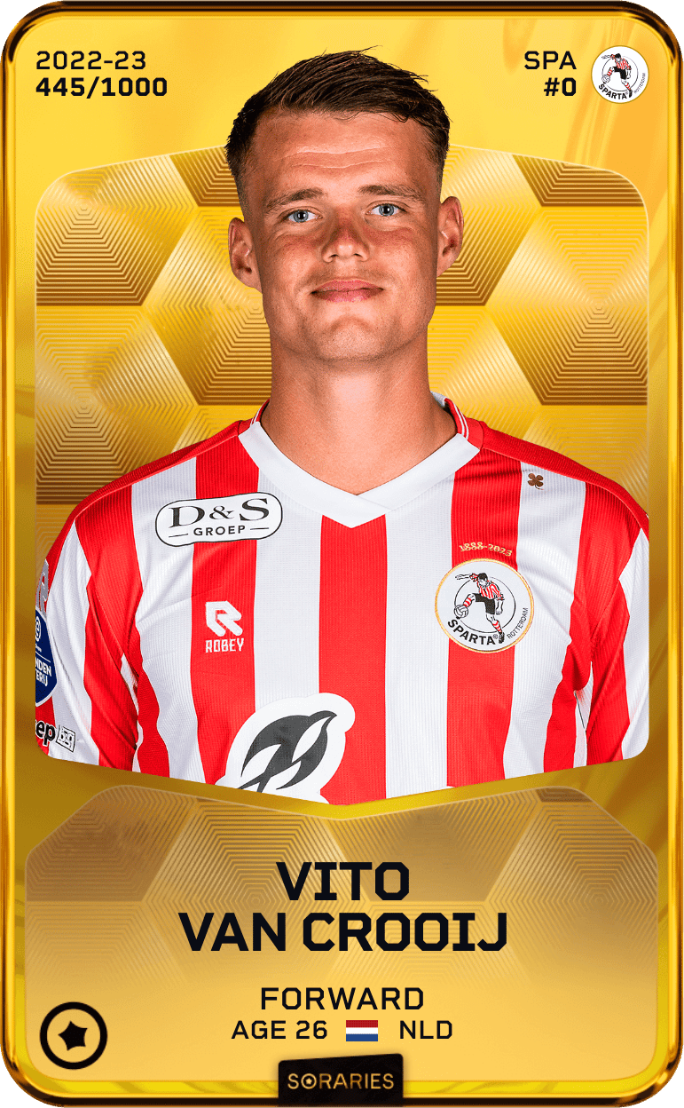 Vito van Crooij 2022-23 • Limited 445/1000
