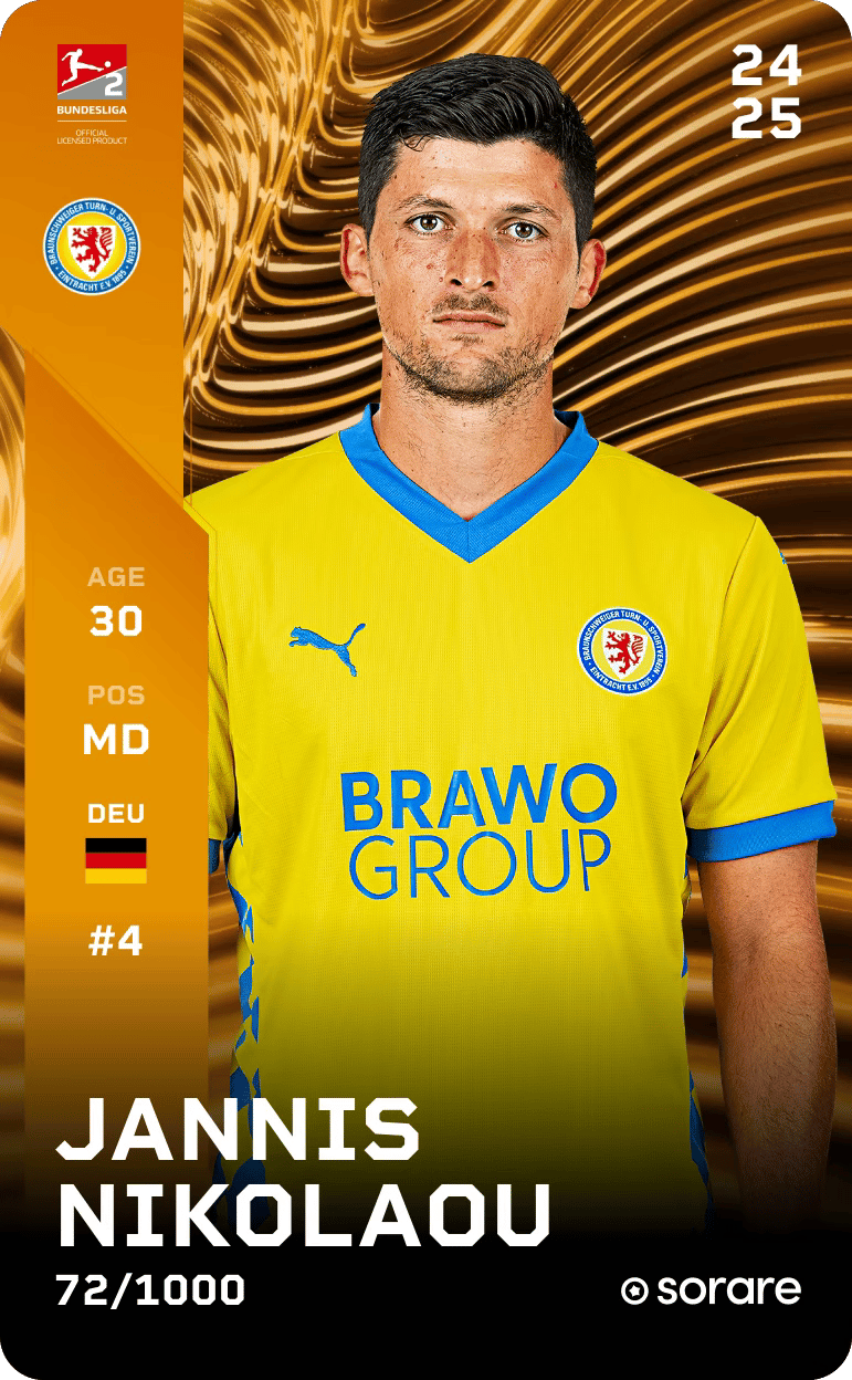 Jannis Nikolaou 2024-25 • Limited 72/1000