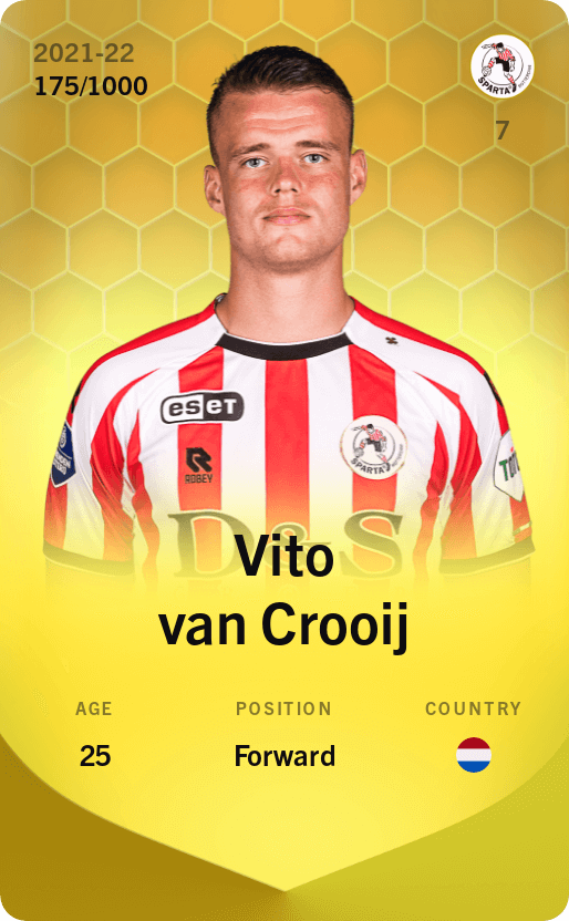 Vito van Crooij 2021-22 • Limited 175/1000