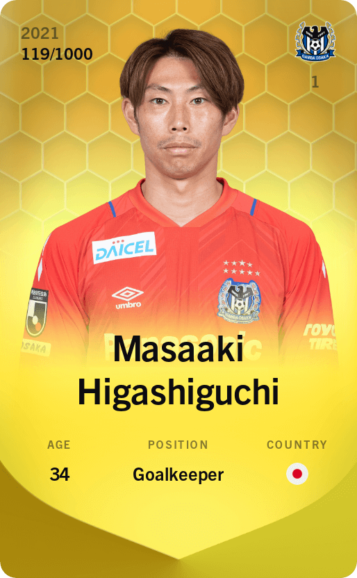 Masaaki Higashiguchi 2021-22 • Limited 119/1000