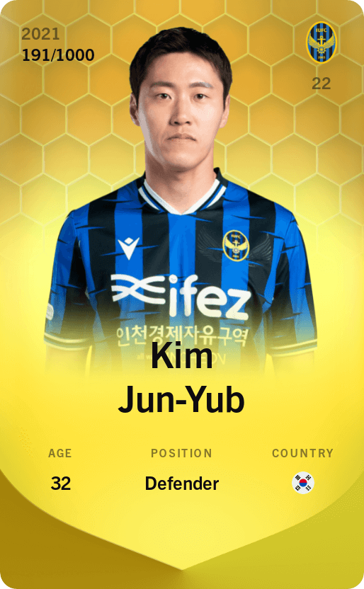 Kim Jun-Yub 2021-22 • Limited 191/1000