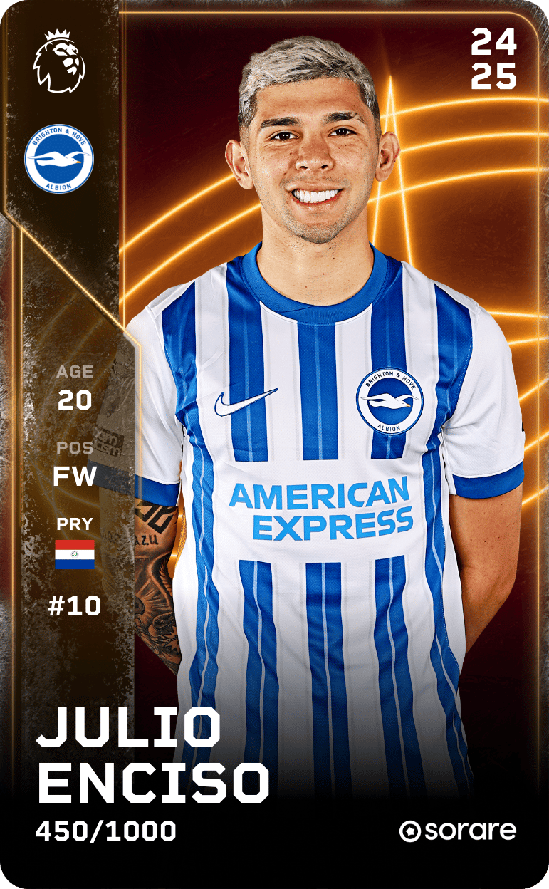Julio Enciso 2024-25 • Limited 450/1000
