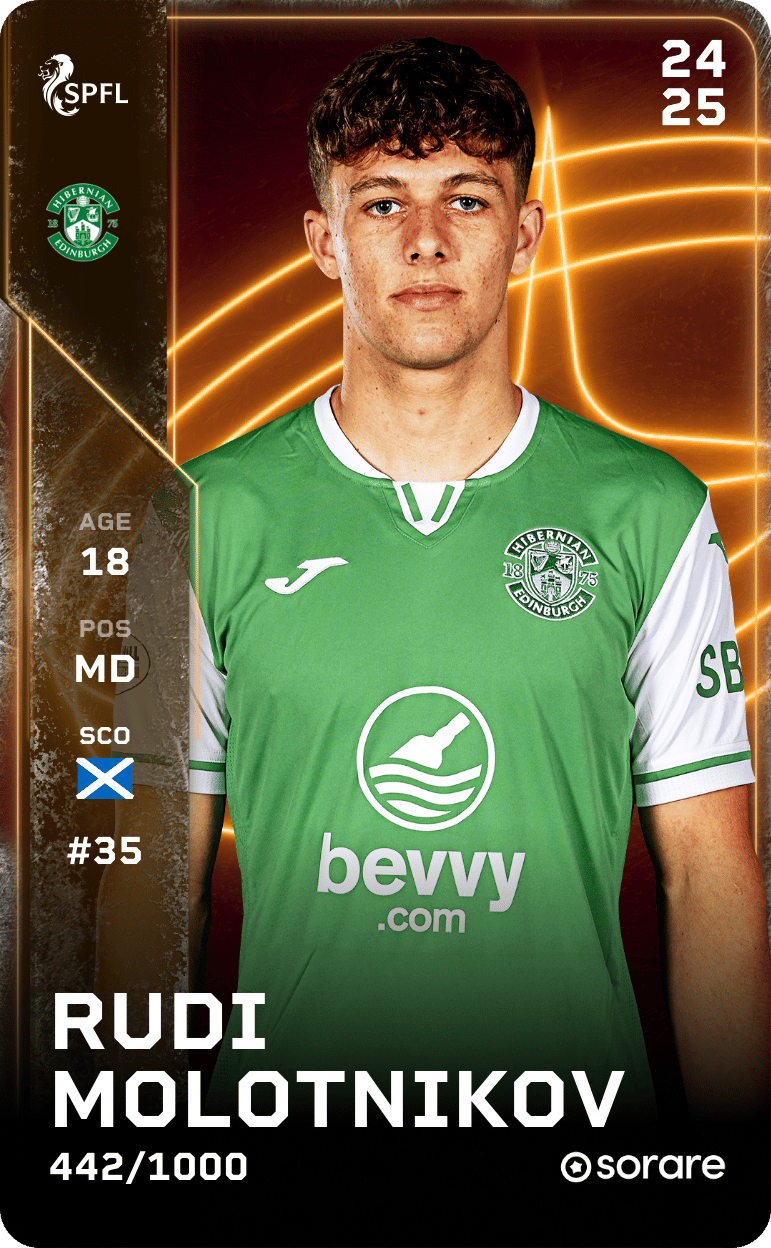 Rudi Molotnikov 2024-25 • Limited 442/1000