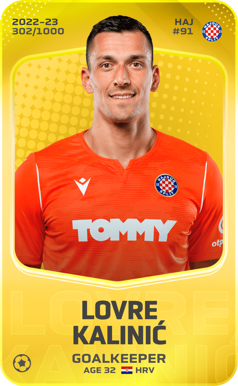 Lovre Kalinić 2022-23 • Limited 302/1000