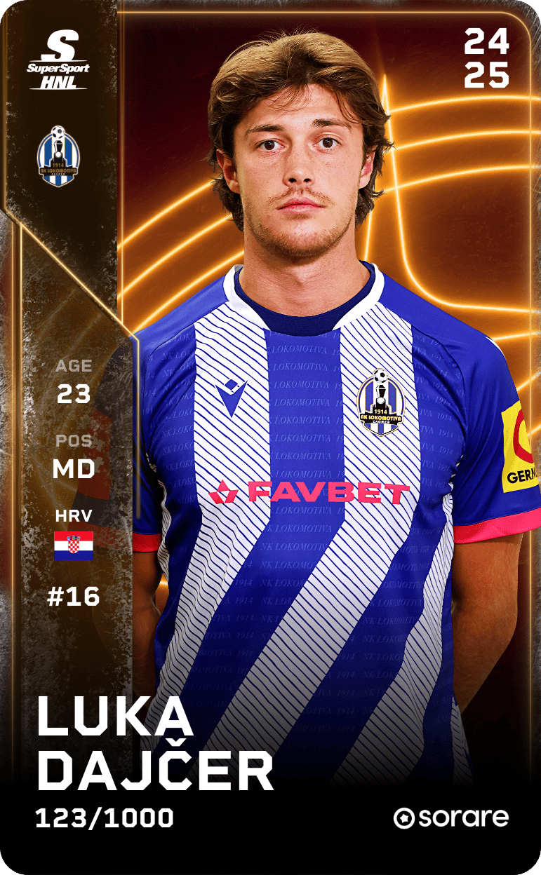 Luka Dajčer 2024-25 • Limited 123/1000
