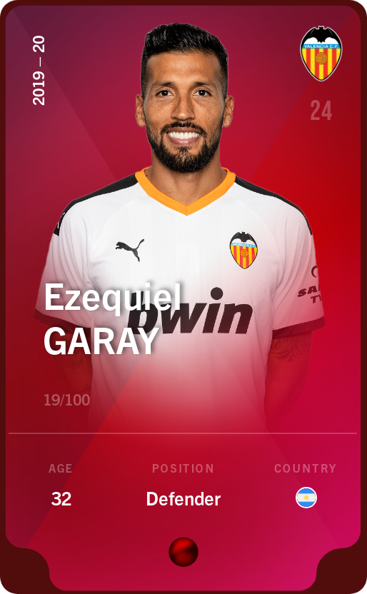 Sorare - Sorare Official - Ezequiel Garay 2019-20 • Rare 19/100 - NFT # 24835404224036286547317568456931866149291080724293793715013881691376892543816