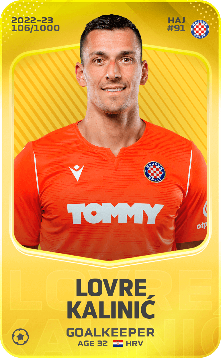 Lovre Kalinić 2022-23 • Limited 106/1000