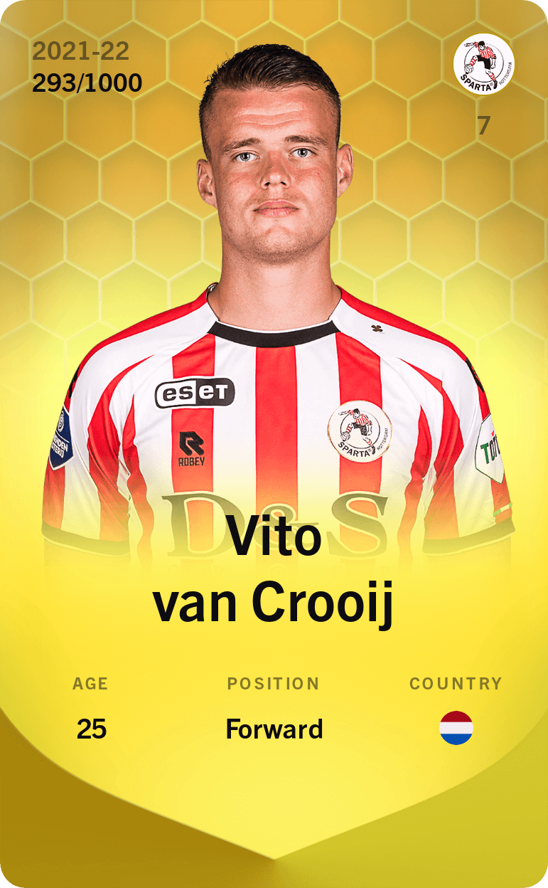 Vito van Crooij 2021-22 • Limited 293/1000