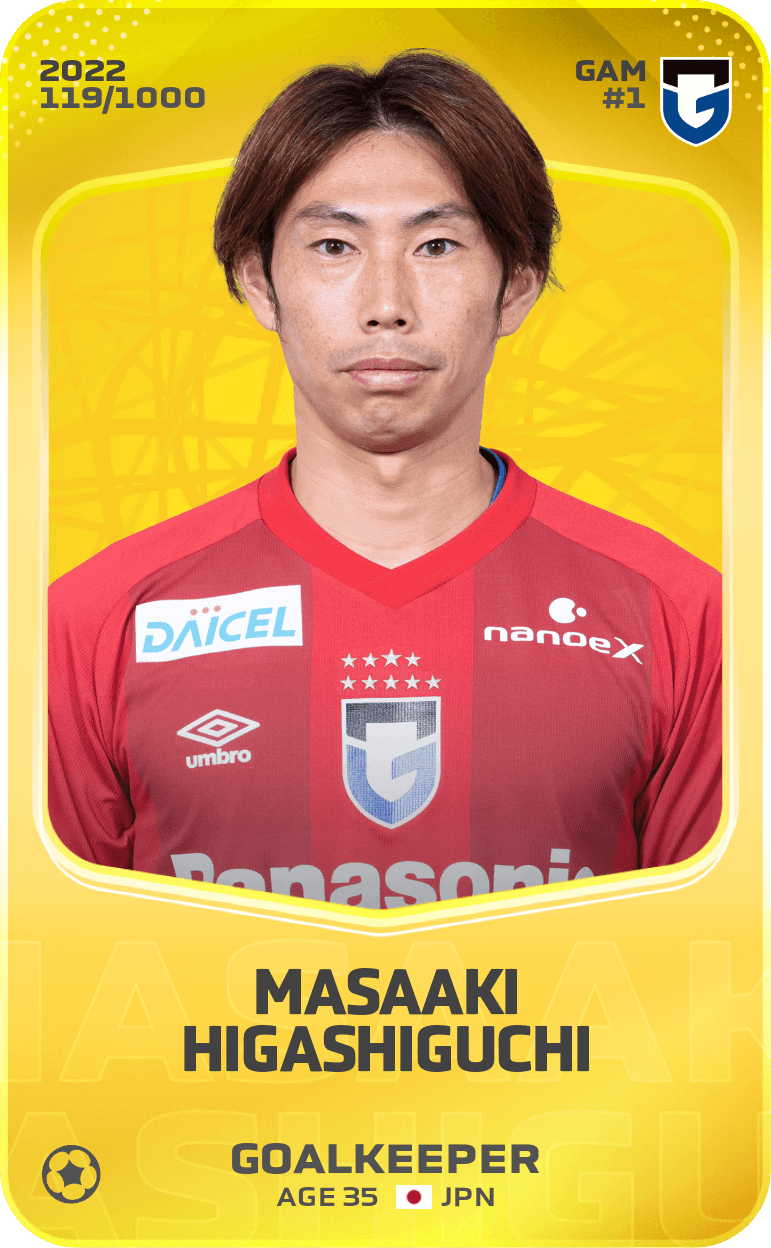 Masaaki Higashiguchi 2022-23 • Limited 119/1000